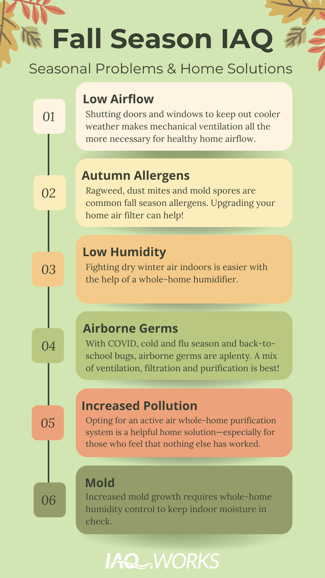 autumn season indoor air problems and solutions