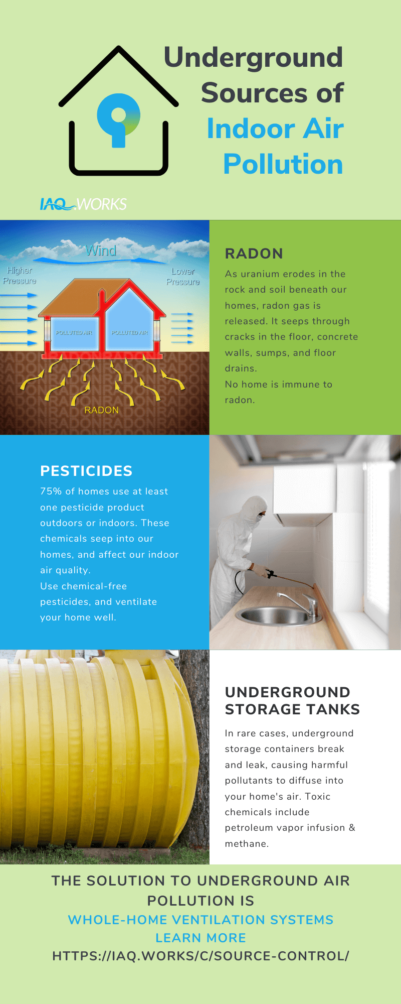 Radon - An Underground Danger