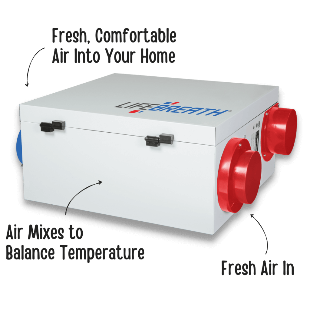 Energy Recovery Ventilators for Your Home