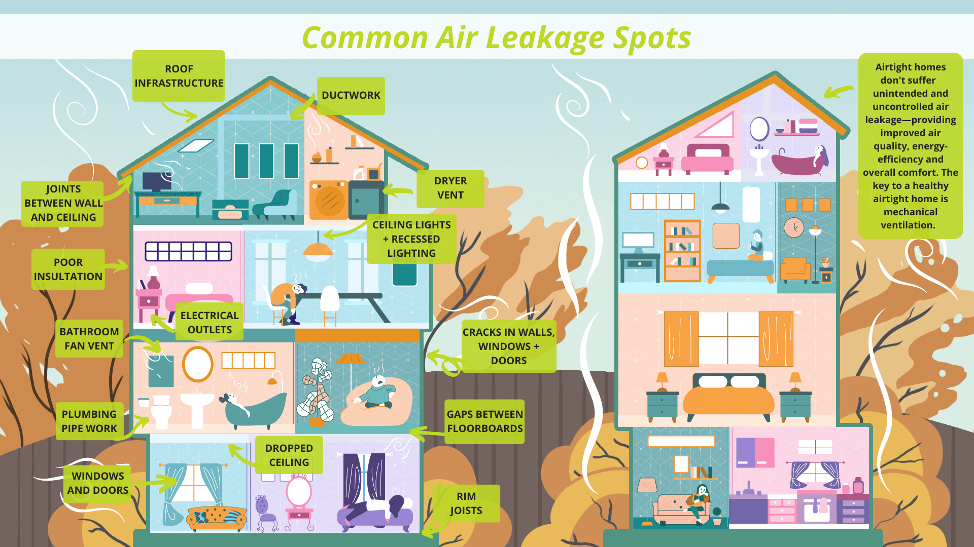 Can a House be too Air Tight? 