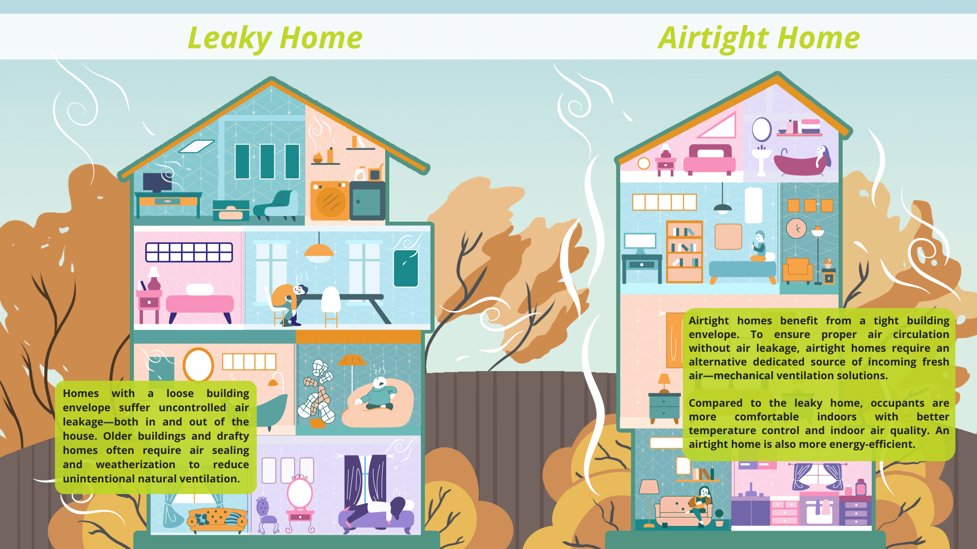 leaky home vs. airtight home
