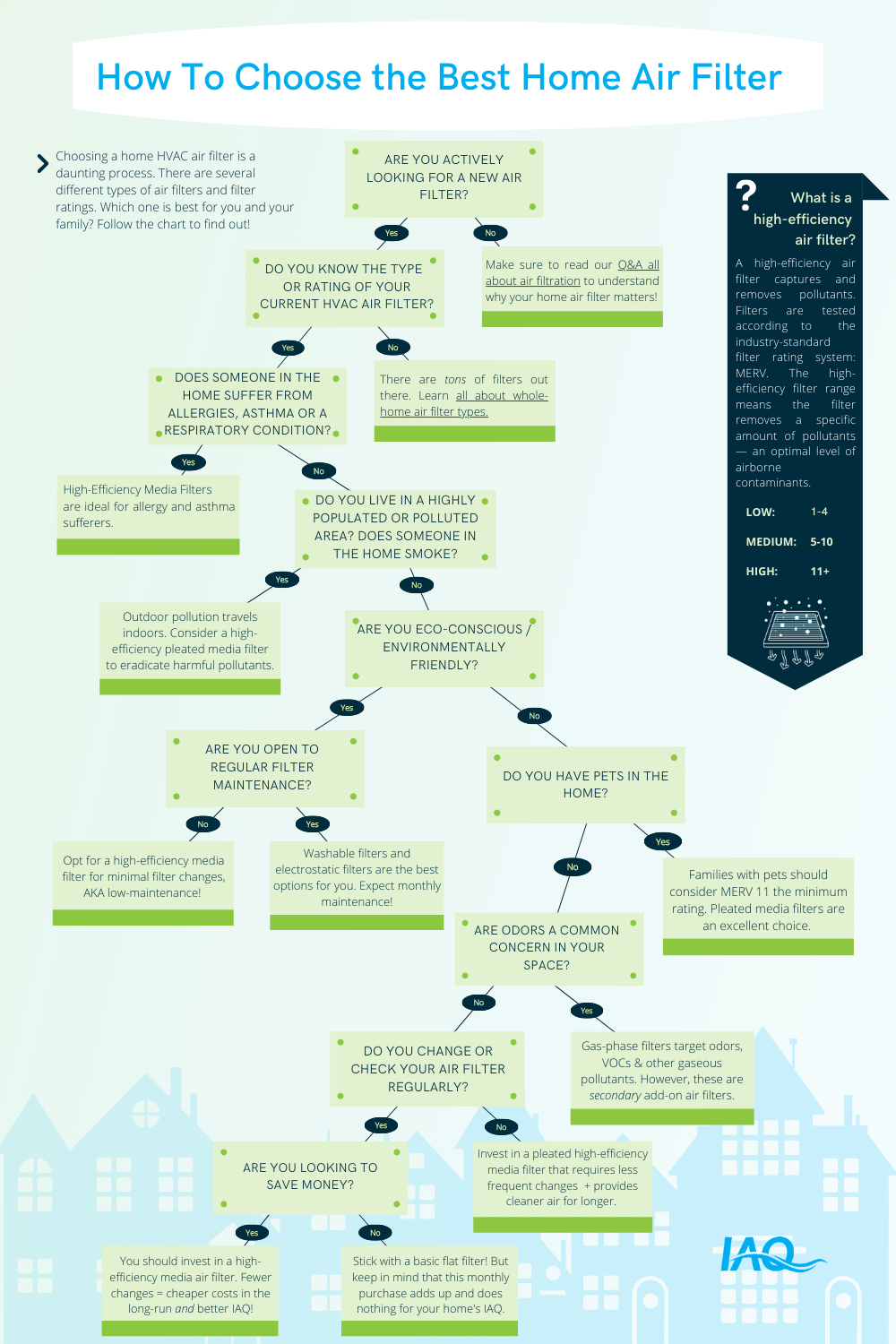 how to choose the best home air filter decision tree