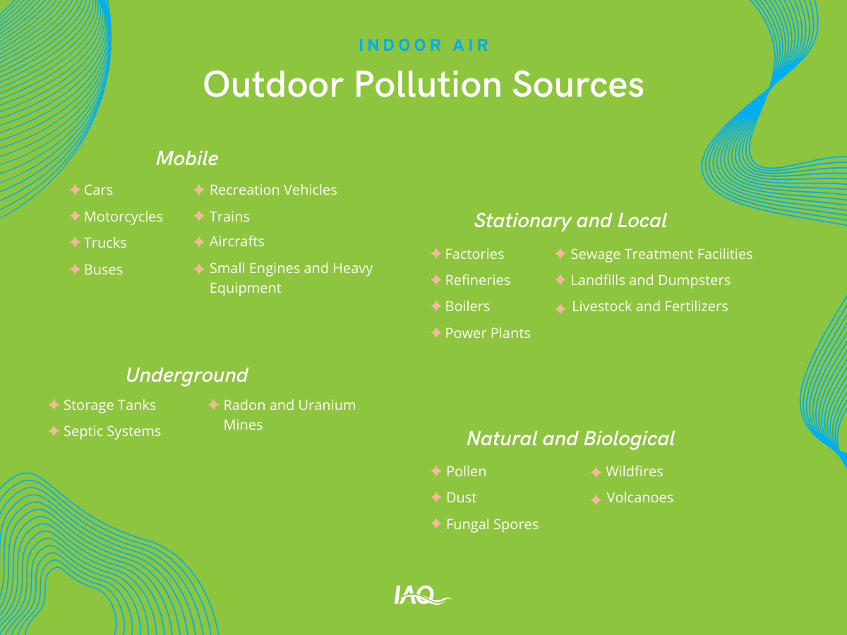 examples of outdoor originating pollution sources