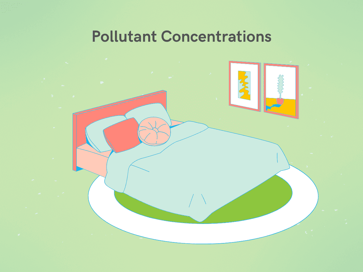 Humidity affects pollutant concentrations. 