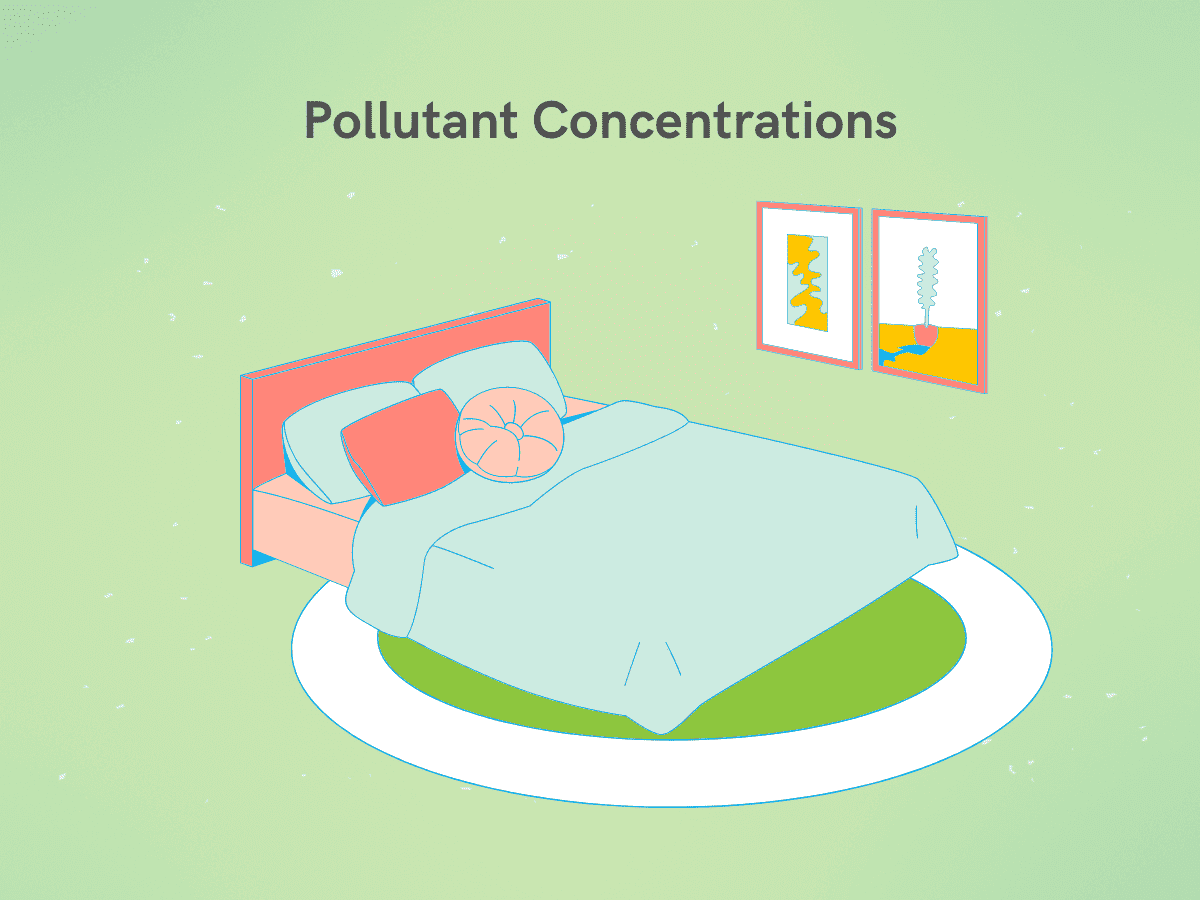 https://b3294458.smushcdn.com/3294458/wp-content/uploads/2022/11/Pollutant-Concentrations.png?lossy=2&strip=1&webp=1